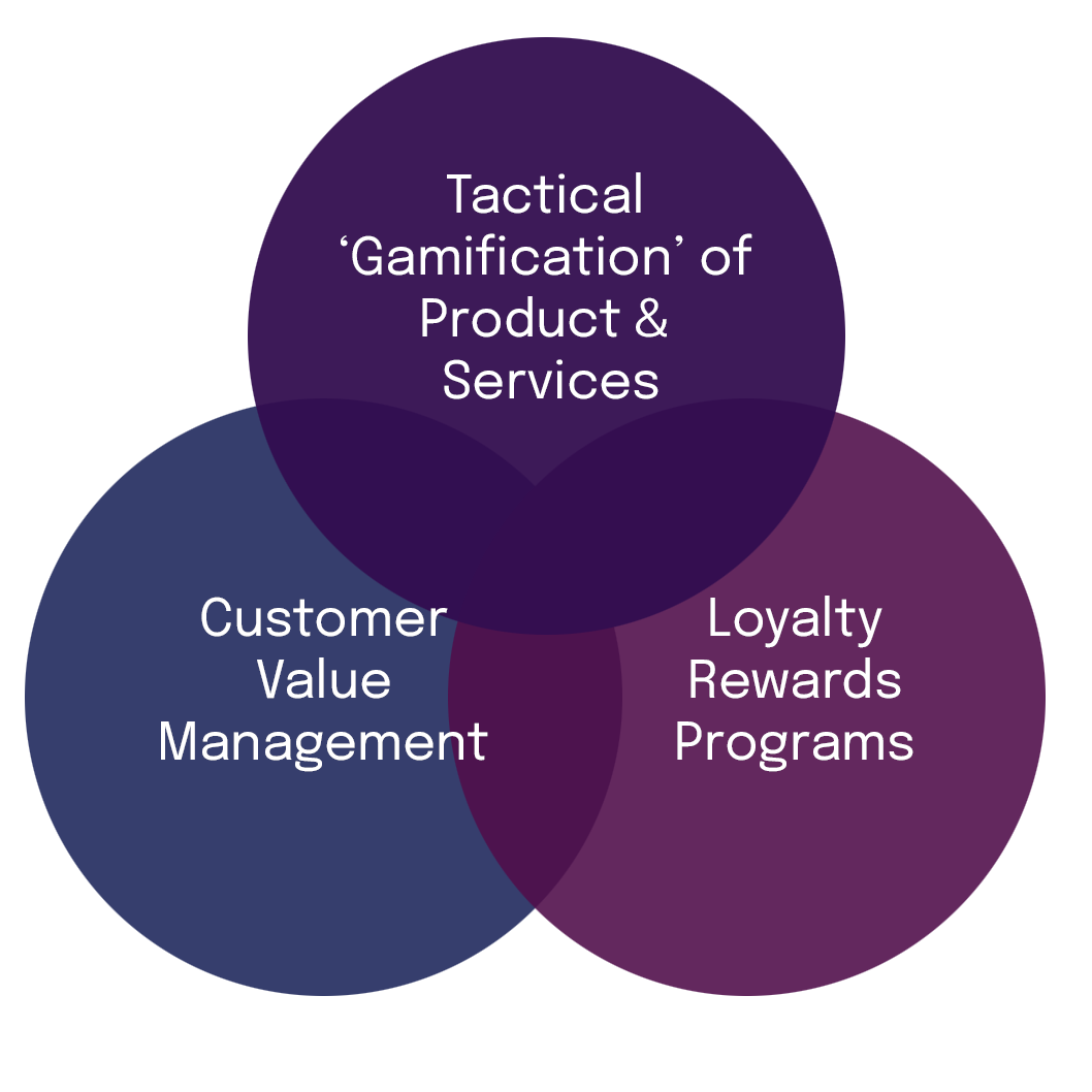 3 Circle Diagram copy