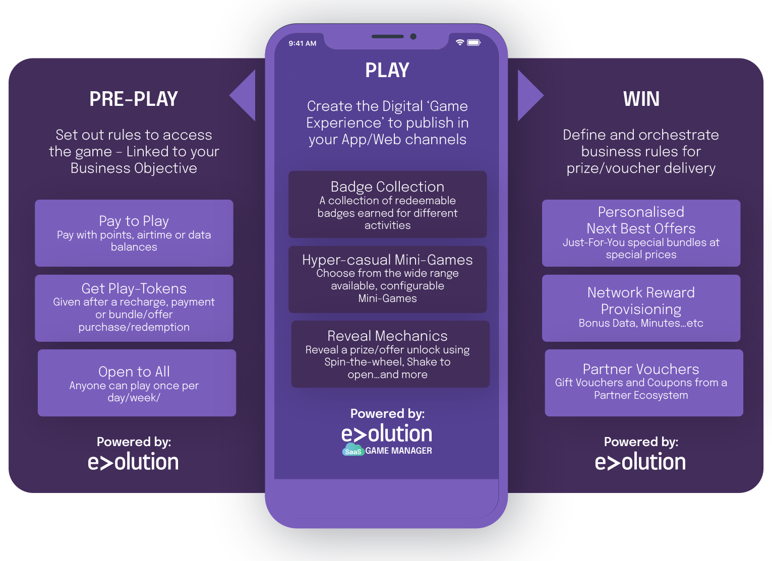 game-manager-diagram-V2-3-1